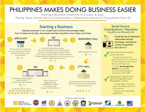 how to start a bingo business philippines|How to Start a Business in the Philippines (2025 .